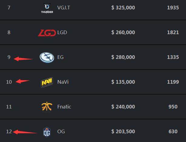 EDG官博更新赛后返图：永不预设结局，正是比赛的魅力！