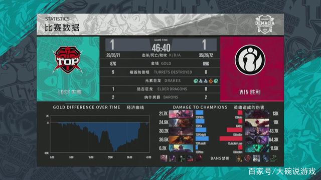 不再需要你了，Astralis试图试图交易Bubzkji